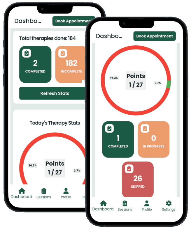 Business Intelligence & Reporting